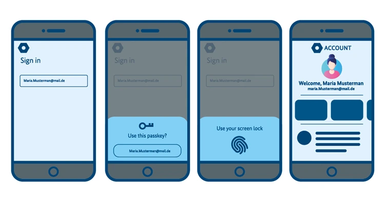Passkeyabfrage am Smartphone